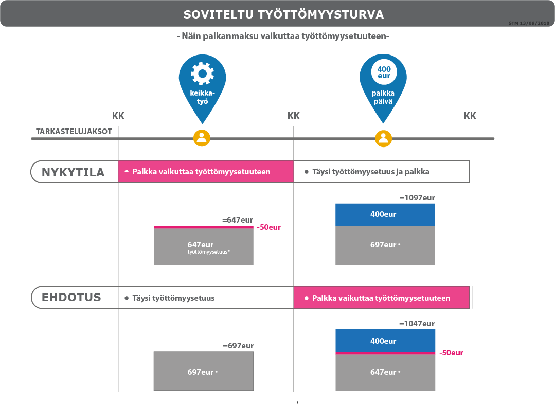 Soviteltu työttömyysturva