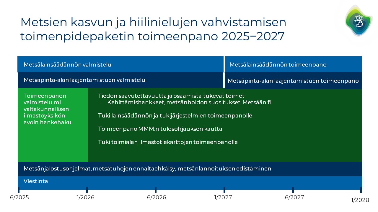 metsien kasvun ja hiilinielujen vahvistamisen toimenpidepaketin kuvaaja