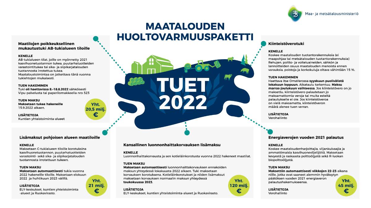 Huoltovarmuuspaketin sisältö infograafina