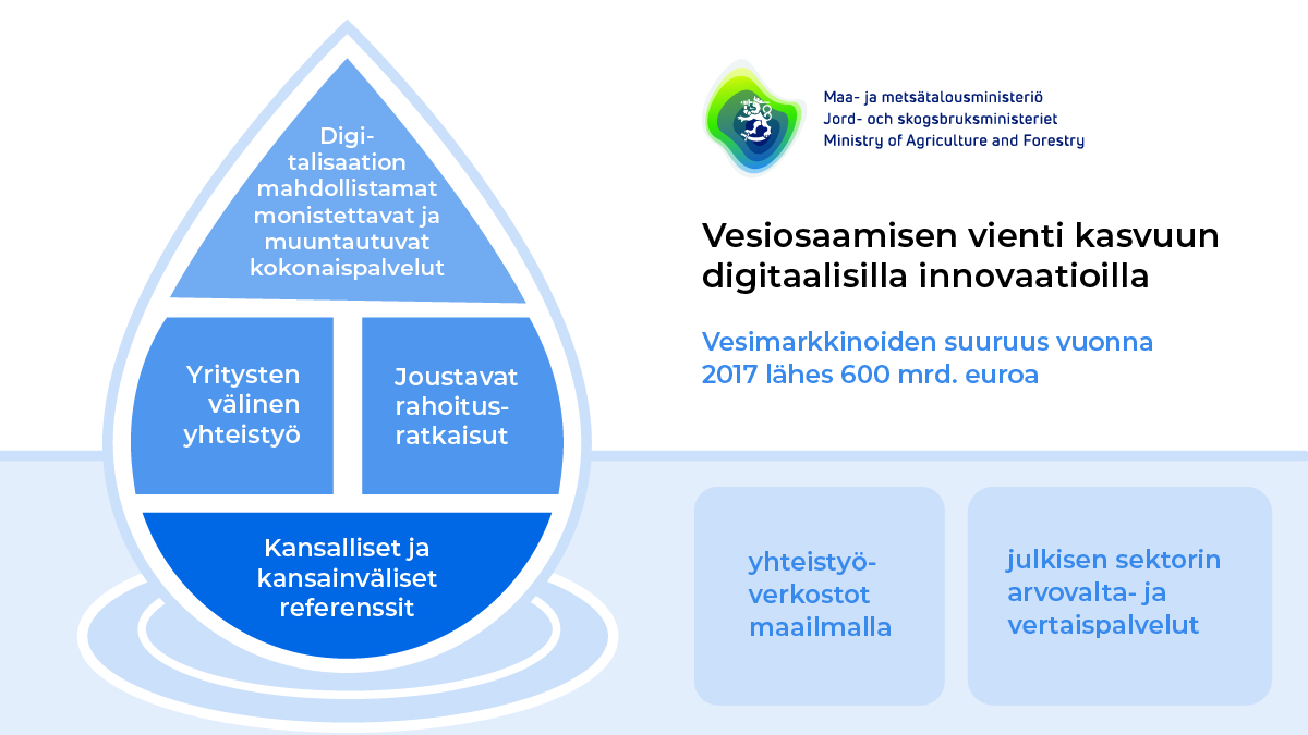 Vesiosaamisen vienti kasvuun digitaalisilla innovaatioilla
