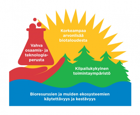 Webinaari: Älykäs erikoistuminen biotalouteen – innovaatiolaaksoja ja työvälineitä biotalousstrategian toimeenpanon suunnitteluun