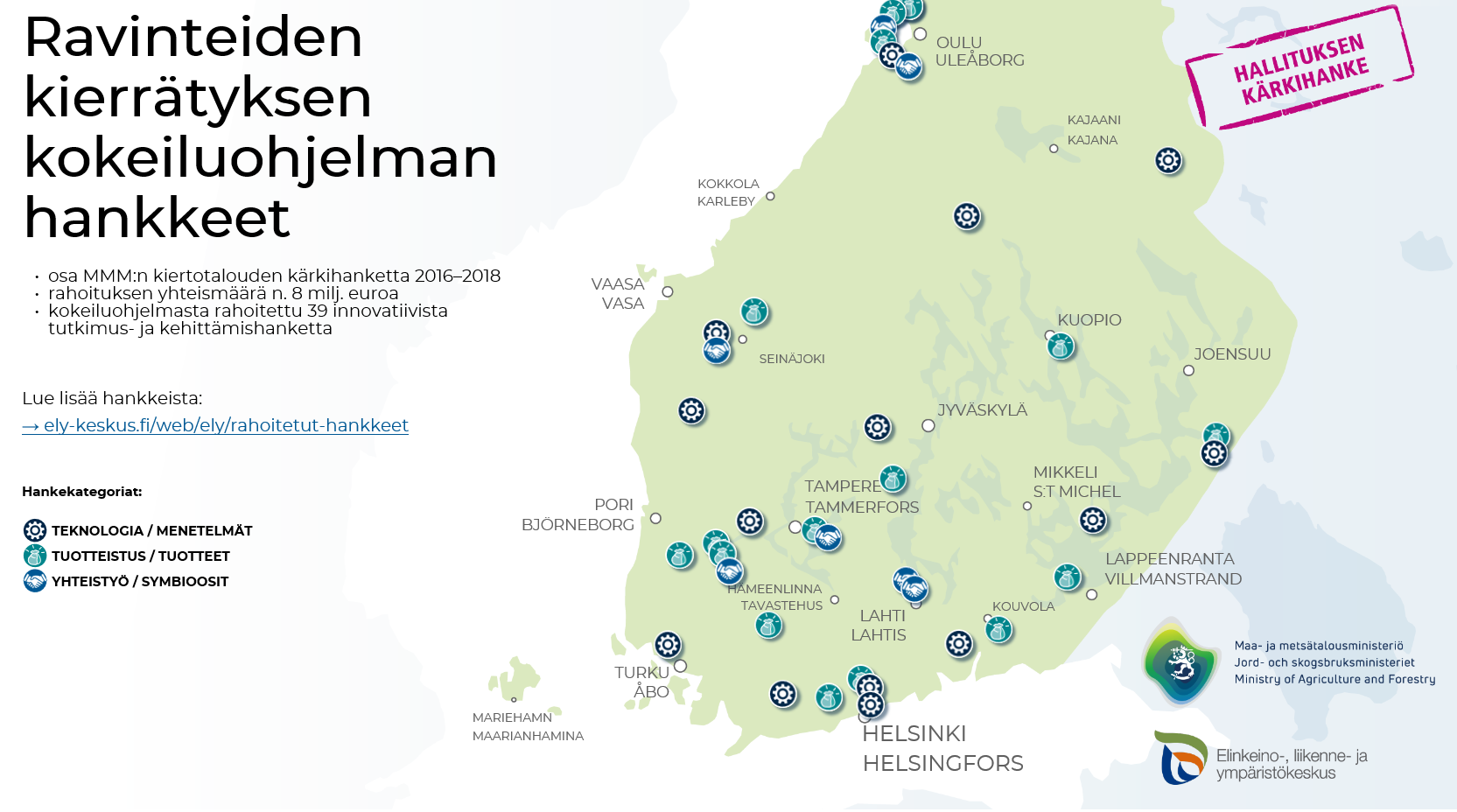 Ravinteiden kierrätyksen kokeiluohjelman hankkeet