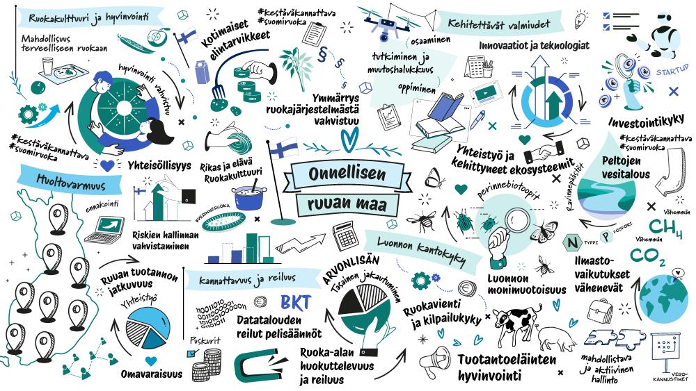 Webinaari - Kansallinen ruokastrategia 2040