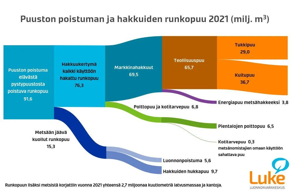 Kestävyyttä koskevat laskelmat - Maa- ja metsätalousministeriö