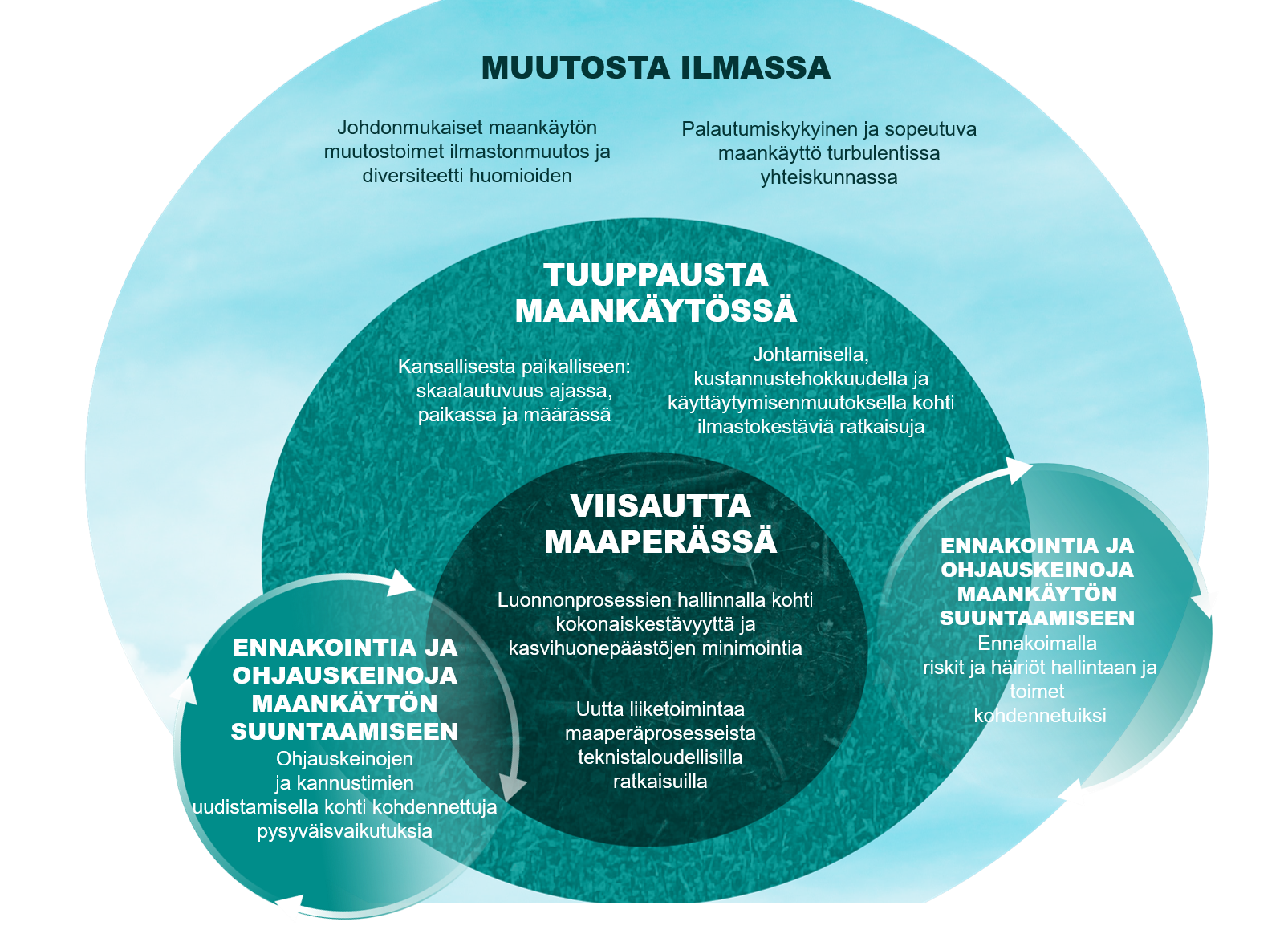 Tuuppausta maankäytössä -infograafi.