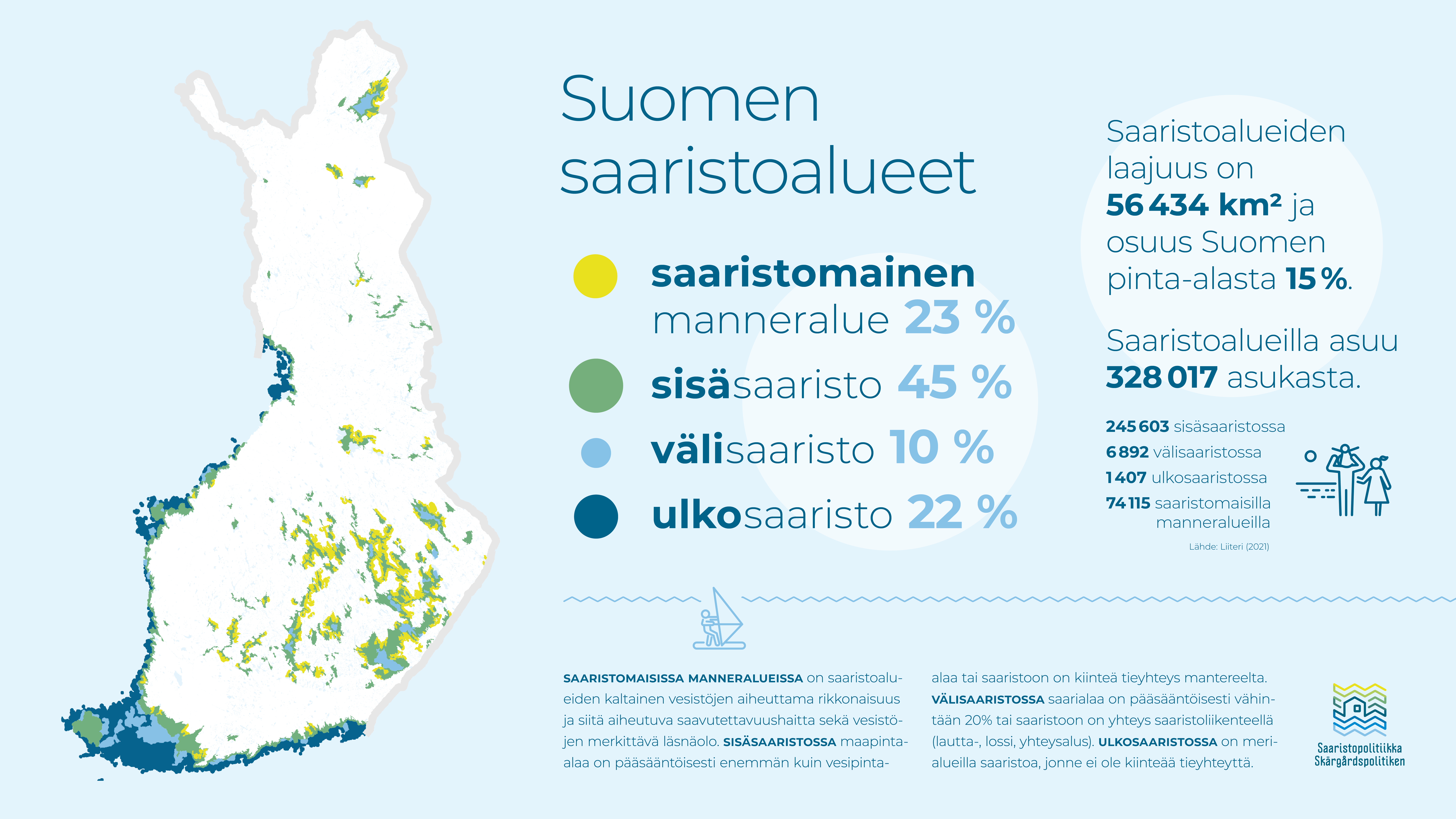 Infograafi: Suomen saaristoalueet