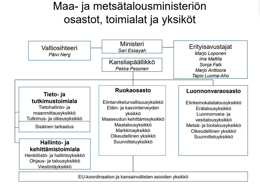 Ministeriön organisaatio