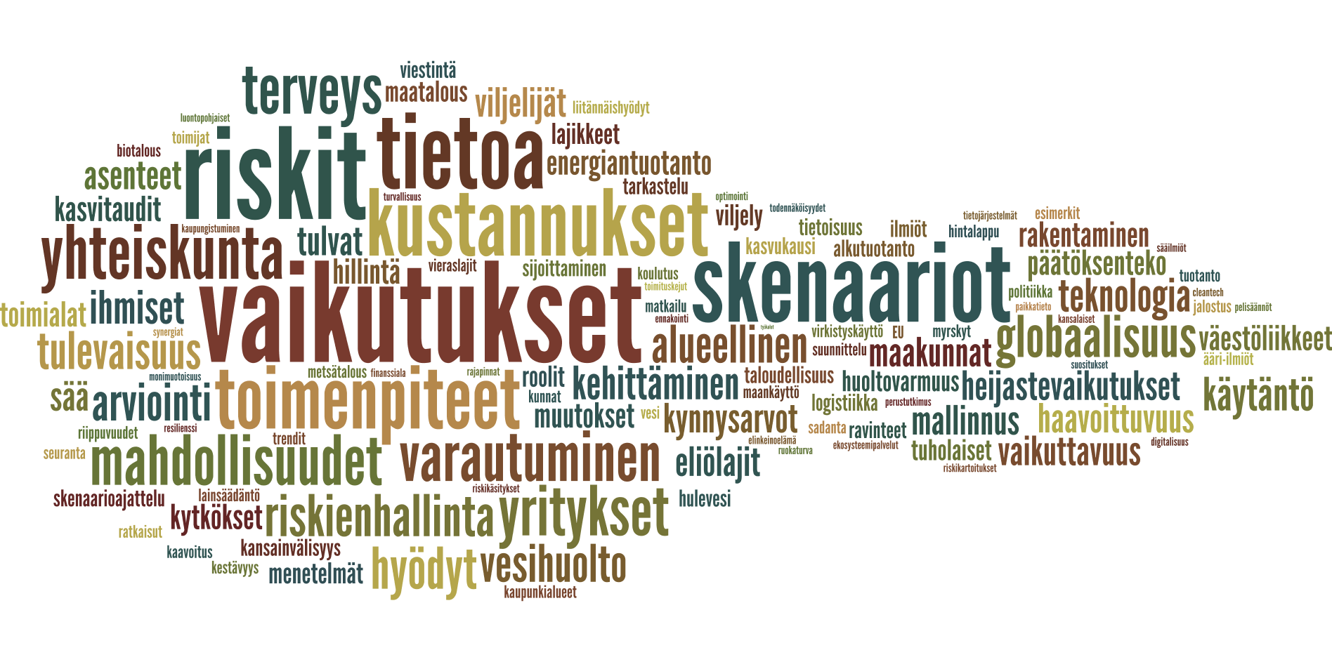 Kuvassa selvityksen haastatteluaineistosta muodostettu pilvi haastatteluissa useammin esiintyneistä sanoista.