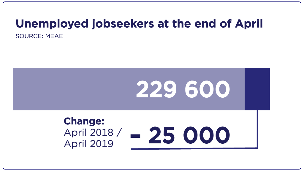 Unemployed 2018 and 2019, change