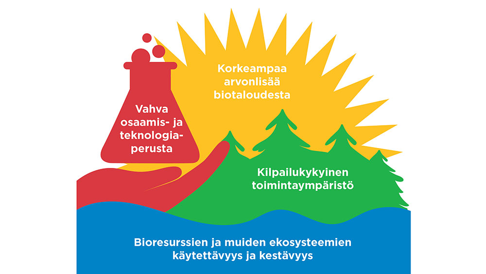 Biotalousstrategi kuvana