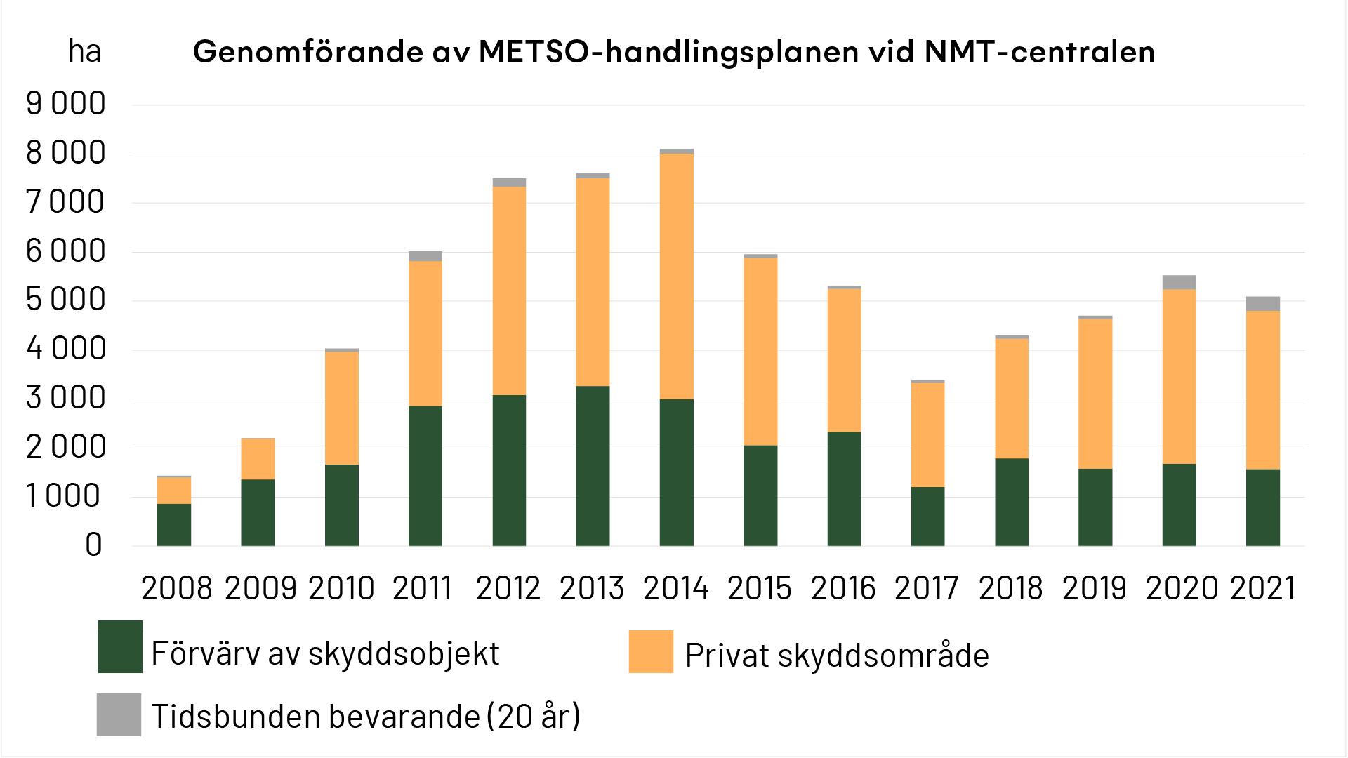 Genomförande av METSO-handlingsplanen vid Finlands skogscentral