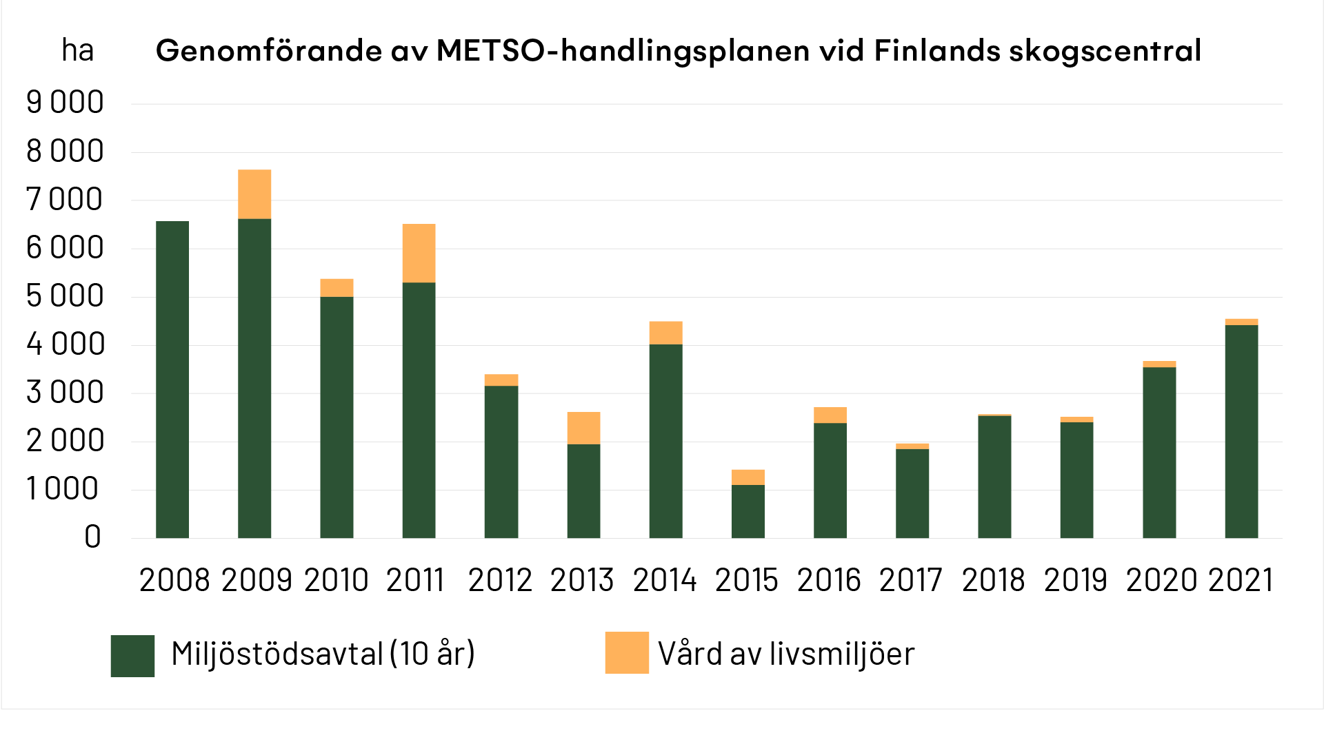 Genomförande av METSO-handlingsplanen vid Finlands skogscentral